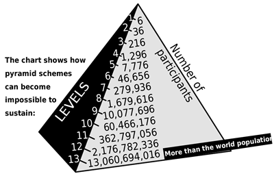 [Image: 800px-pyramid_scheme.png]